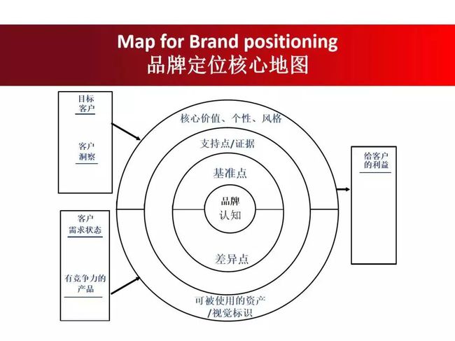从12页PPT到营销精髓 科特勒思想的价值重构与实践路径