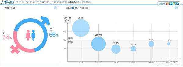 淘宝卖家如何做好品牌定位 从红海中脱颖而出的关键策略